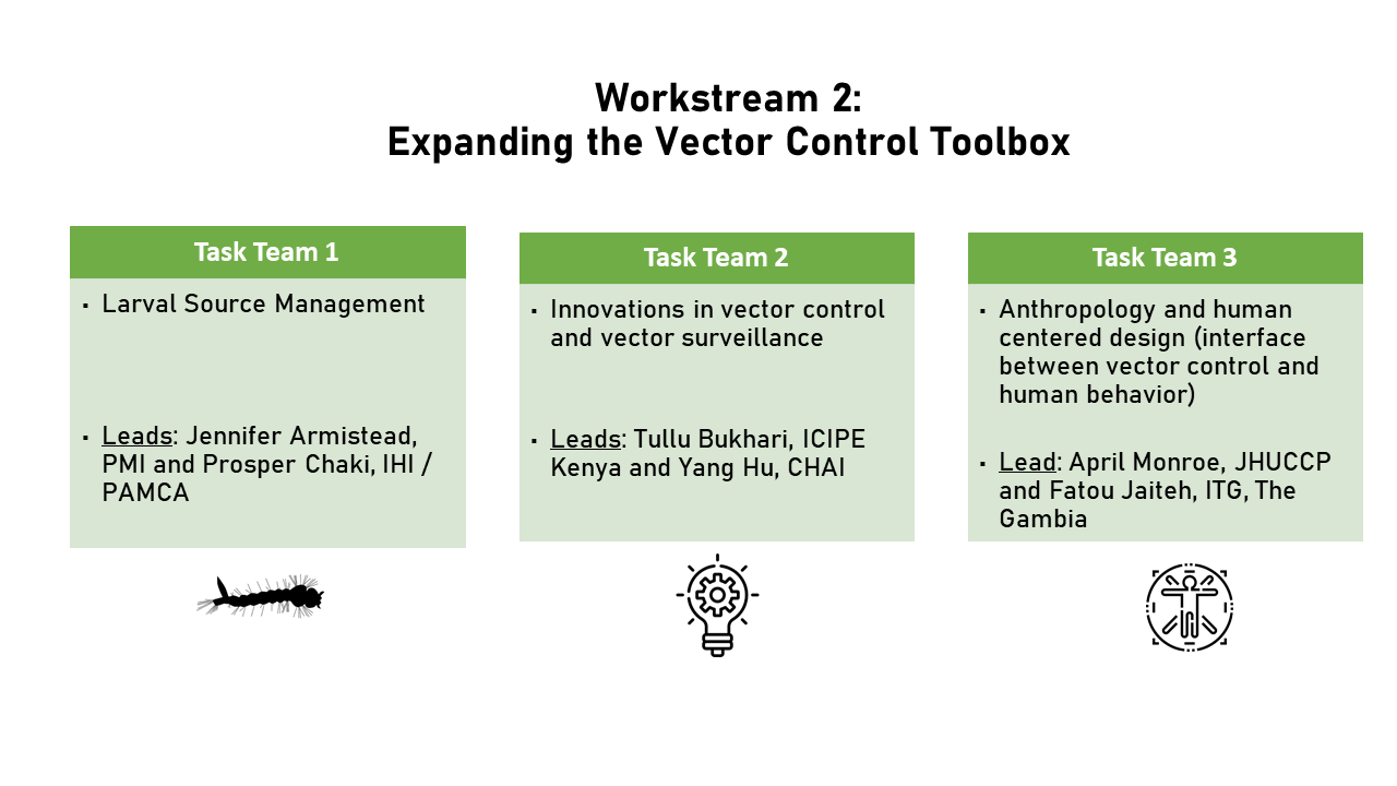 Workstream 2: Expanding the Vector Control Toolbox