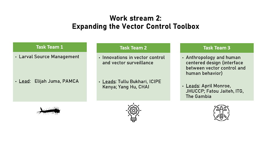 Workstream 2: Expanding the Vector Control Toolbox